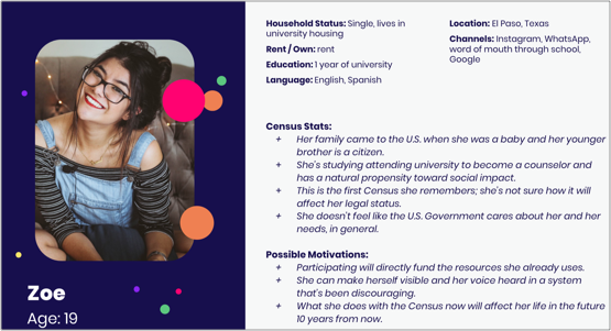 Screenshot of the Audience outreach toolkit. On the left is a photo of a smiling woman, and below is the text Zoe, Age 19. On the right features information about who she is, and possible motiviations and stats as part of a user persona.