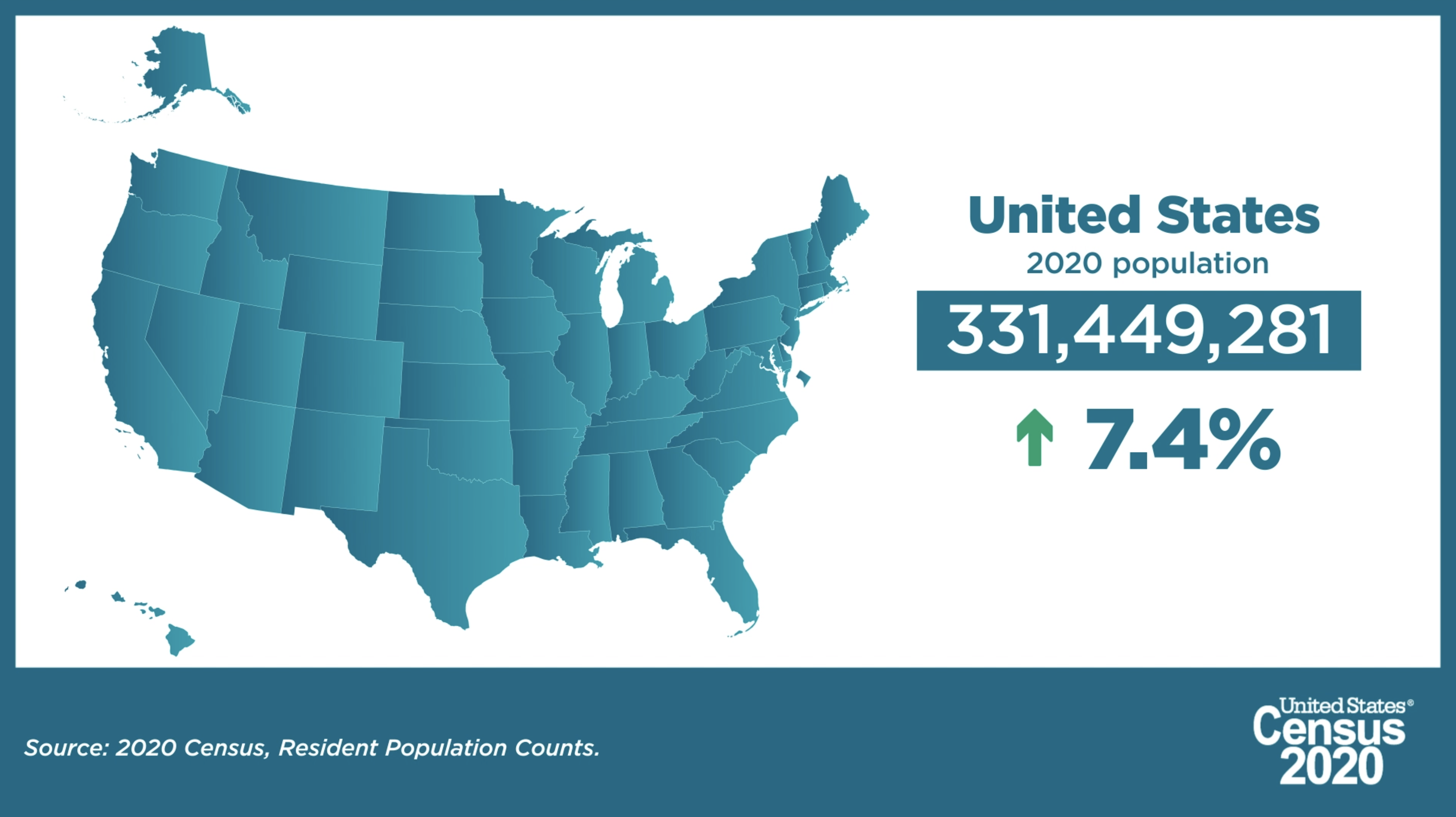 Landscape map of the United States with text showing population and percentage increase since 2010