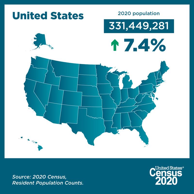 Square map of the United States with text showing population and percentage increase since 2010